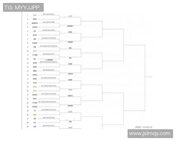 重庆网球队在世界杯积分榜中以79分稳居第一名表现出色